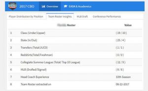 Team Roster Insights