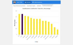 Conference Performance