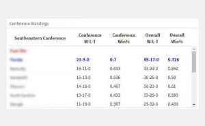 Conference Standings