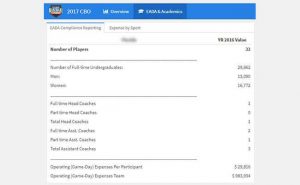 EADA Compliance Insights
