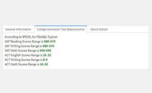 College Admission Test Requirements