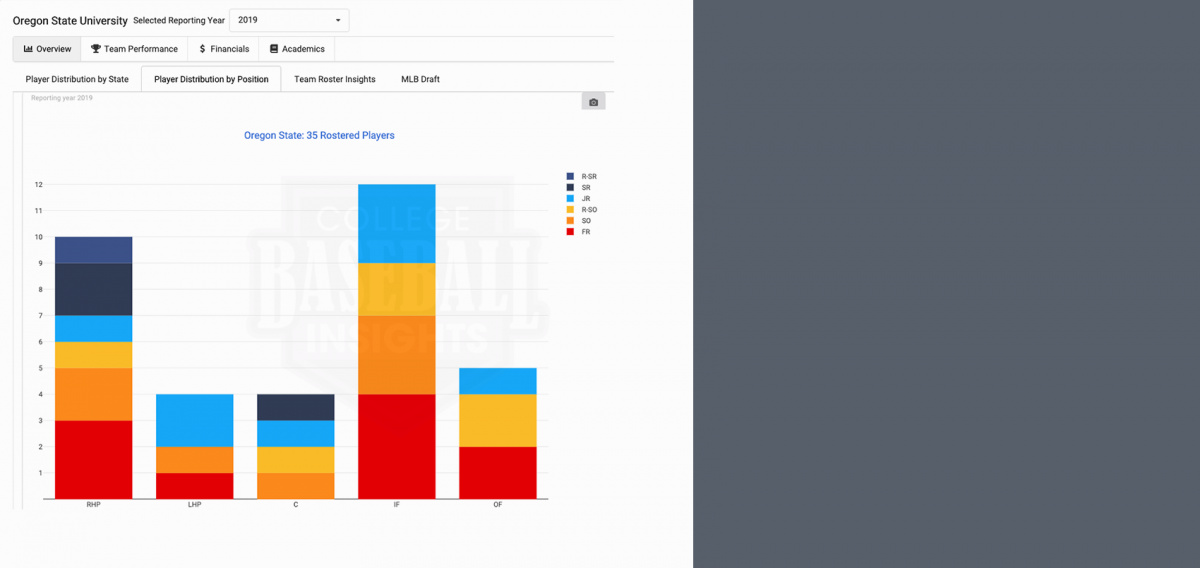 Player Distribution Chart Quick Tour Updates - College Baseball Insights
