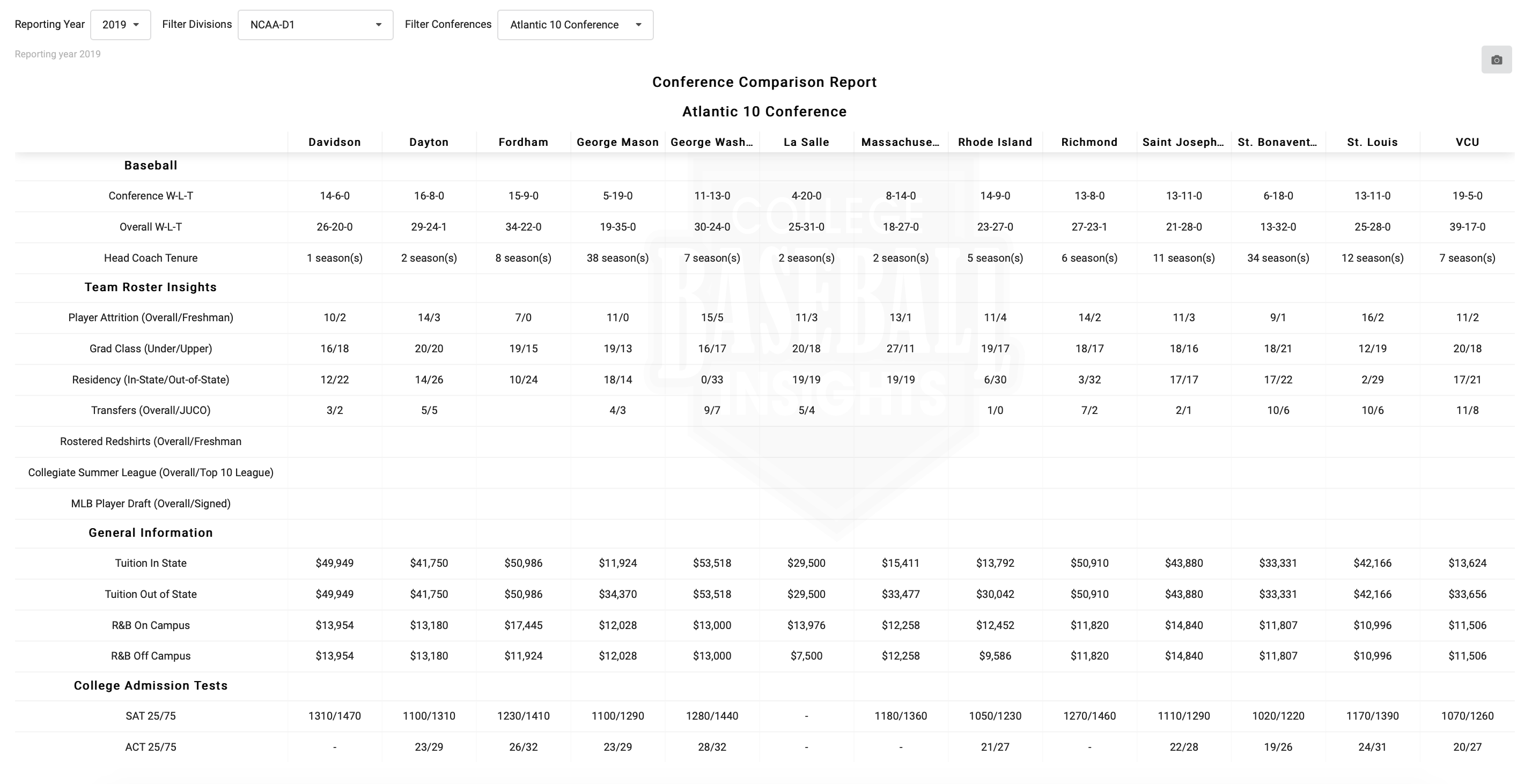 College Baseball Insights - Conference Comparison Report