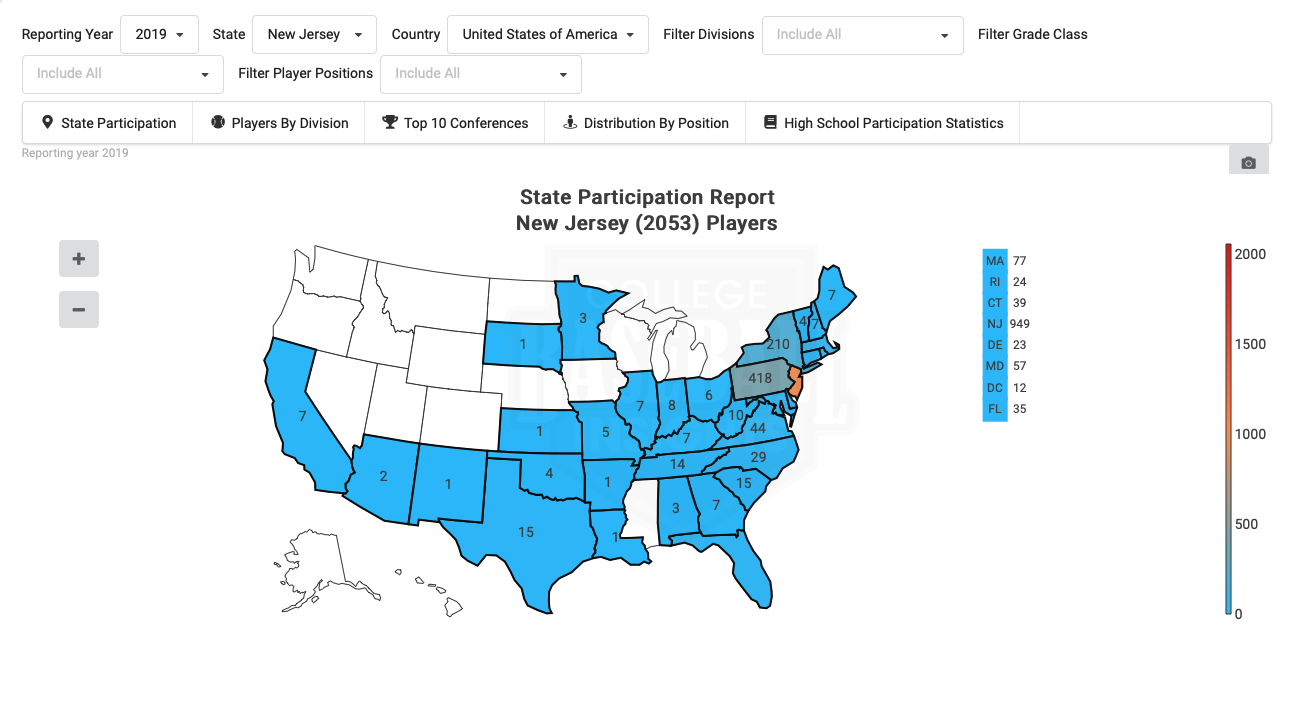 NJ State Participation Report