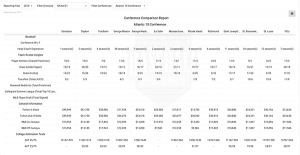 College Baseball Insights - Conference Comparison Report