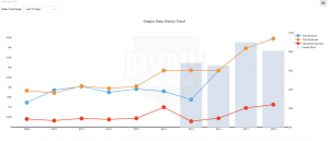Baseball Financial History 10 year