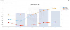 Baseball Financial History