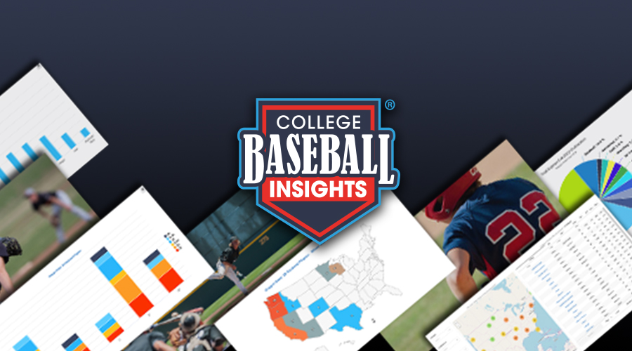 What is College Baseball Insights?
