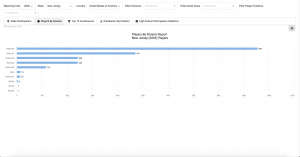 State Participation Report 2