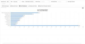 State Participation Report 3