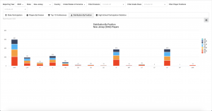 State Participation Report 4