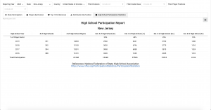 State Participation Report 5