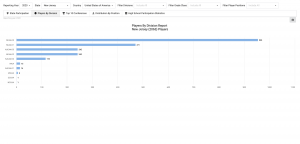 State Participation Report 2