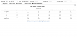 State Participation Report 5