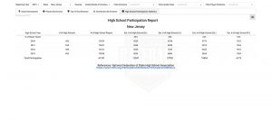 High School Participation Statistics