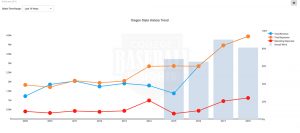 Baseball Financial History
