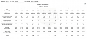 Conference Comparison Report