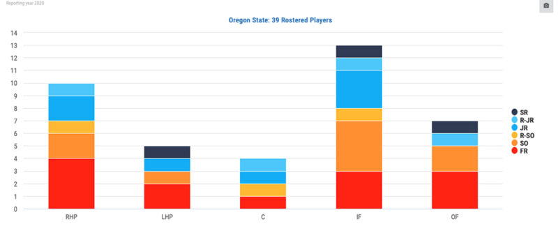 Our Insights Have a New Look! - College Baseball Insights