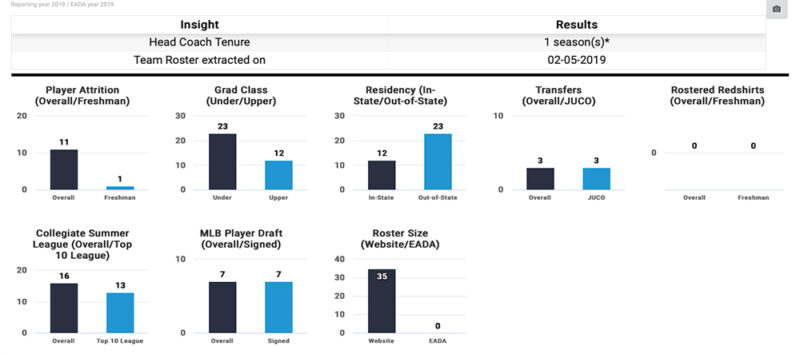 Our Insights Have a New Look! - College Baseball Insights