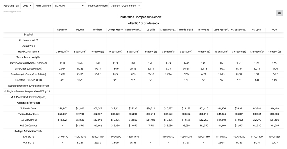 Conference Comparison Report