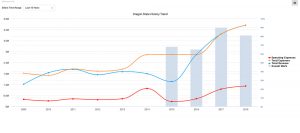 Baseball Financial History