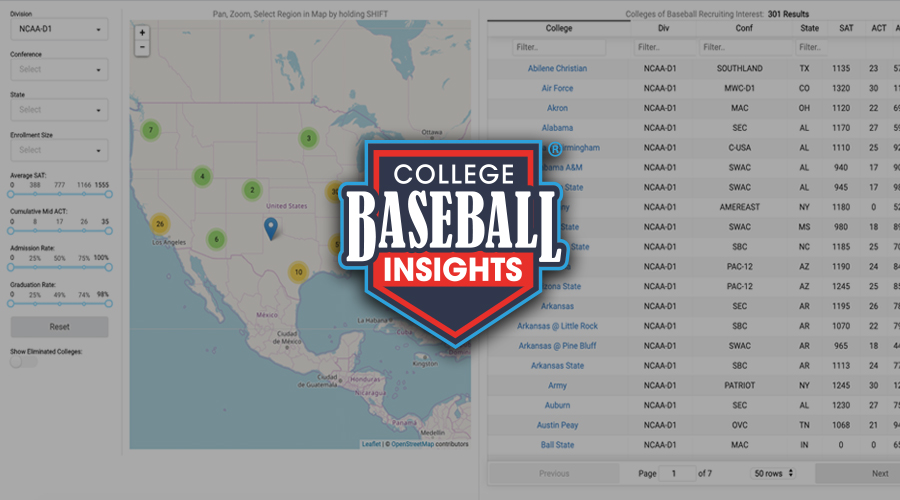 Organizations-Govern-College-Baseball