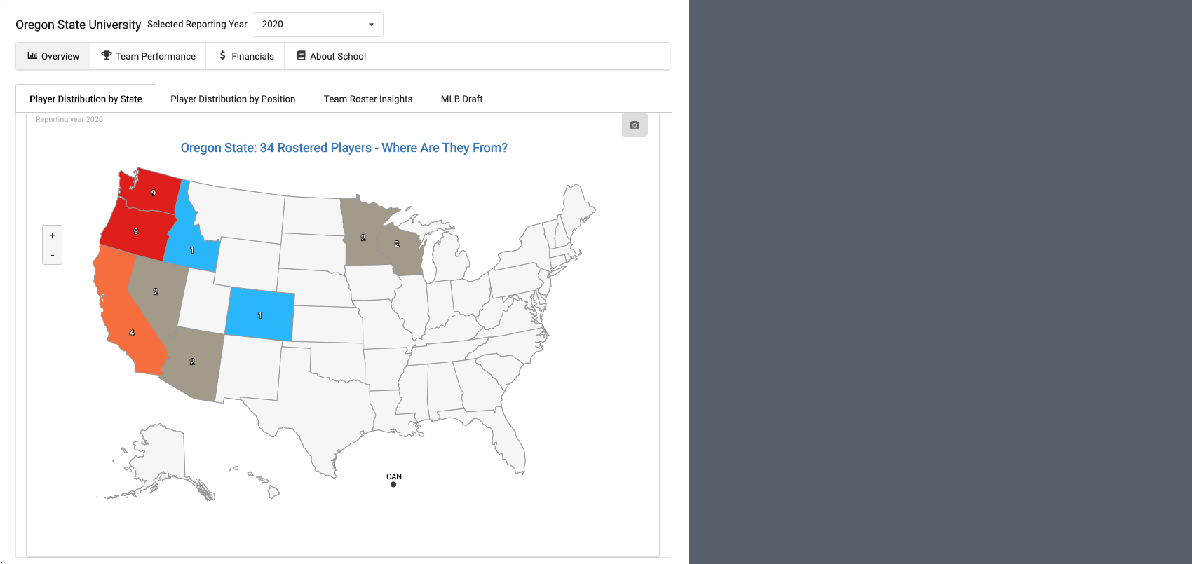 Player Distribution by State