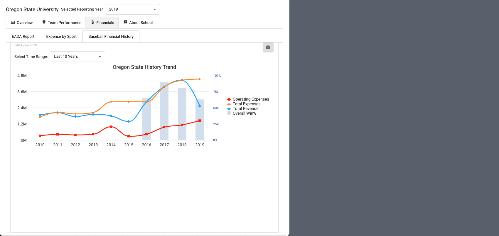 Baseball Financial History