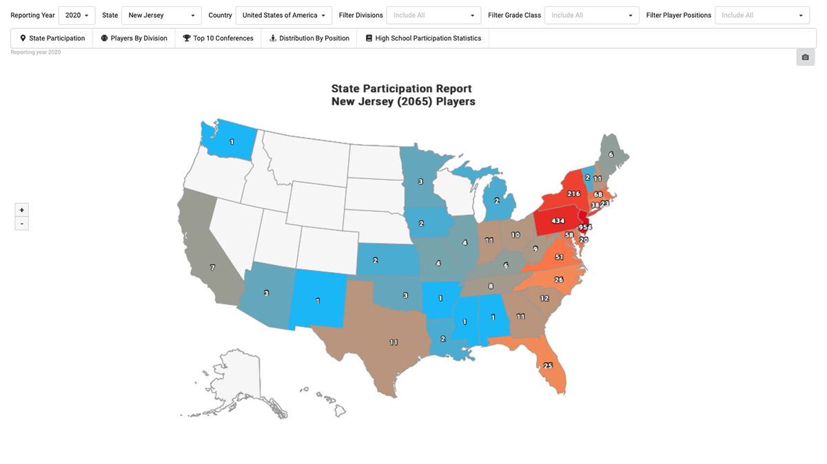 State Participation Insights
