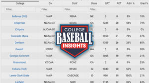 College Baseball Demo Colleges
