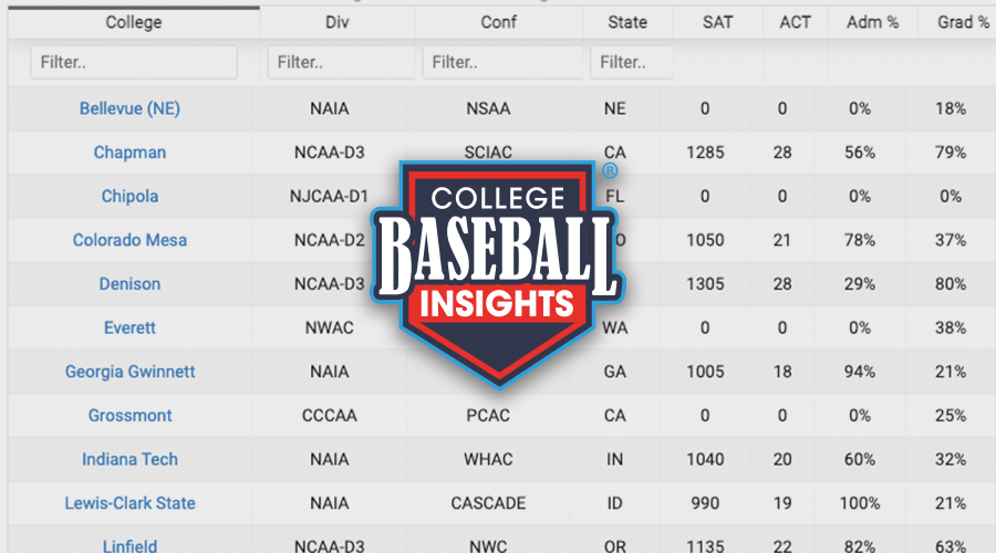 College Baseball Demo Colleges