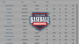 College Baseball Demo Colleges