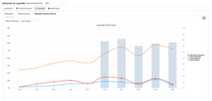 EADA Baseball Financial History Louisville