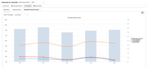 EADA Baseball Financial History Louisville