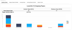 Player Attrition - Outgoing Players