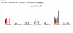 Player Attrition - Historical Trends