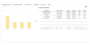 Release v2 transfer details