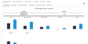 Release v2 turnover overview