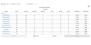 Release v2 JUCO pipeline dashboard