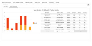 Release v2JUCO pipeline details