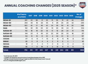 CBI Annual Coaching Changes 2025