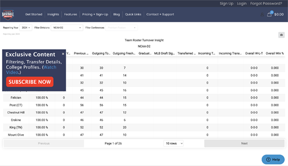 Free Team Roster Turnover Insights