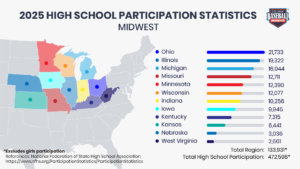 CBI State Participation HS 2025 Midwest