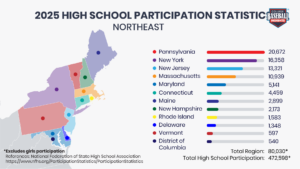 CBI State Participation HS 2025 Northeast