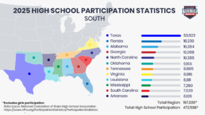 CBI State Participation HS 2025 South