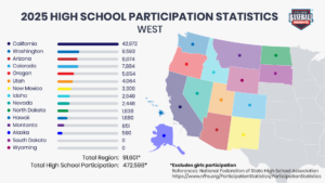 CBI State Participation HS 2025 West