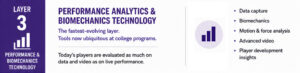 Layer 3 — Performance Analytics & Biomechanics Technology