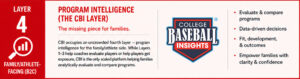 Layer 4 — Program Intelligence (the CBI Layer)