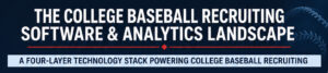 A four-layer technology stack powering college baseball recruiting