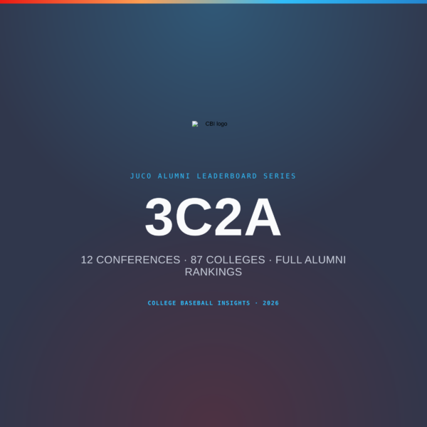 3C2A JUCO Pipeline 2026 Season